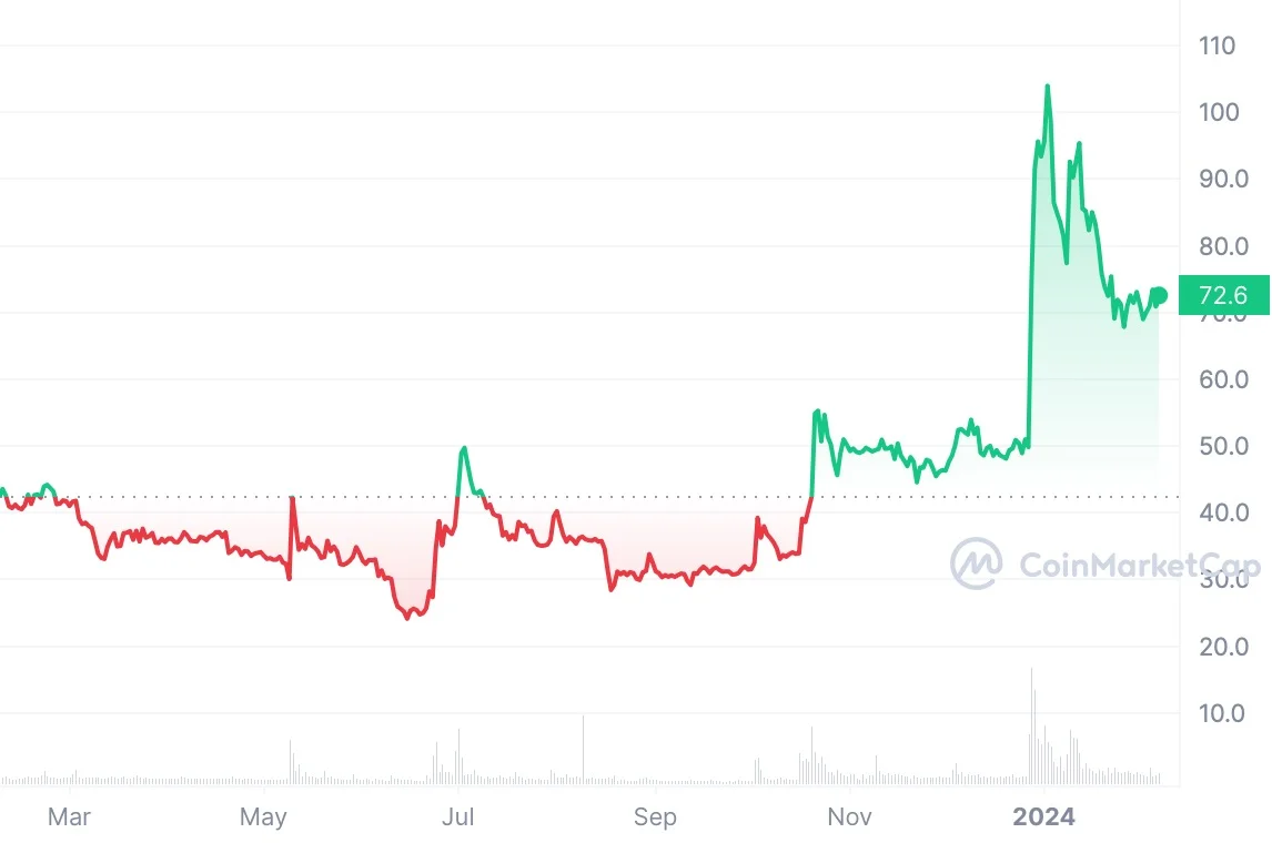 Why is Bitcoin SV Rising? BSV Price Prediction , , , 