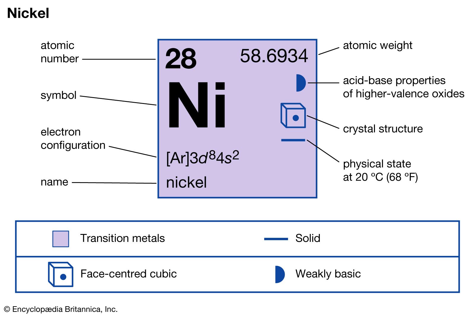 What Coins Are Made Of | U.S. Mint for Kids