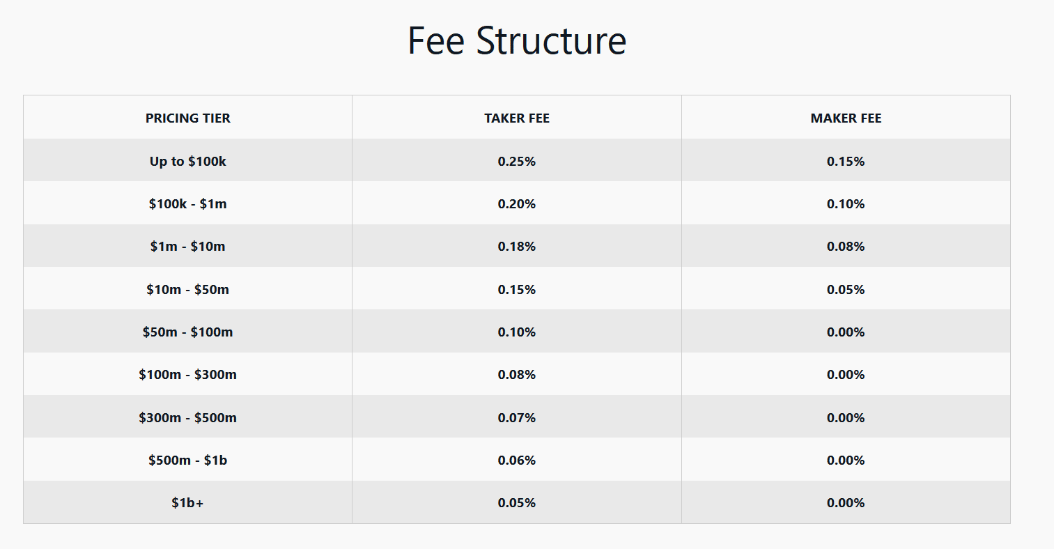 Top Cryptocurrency Prices and Market Cap