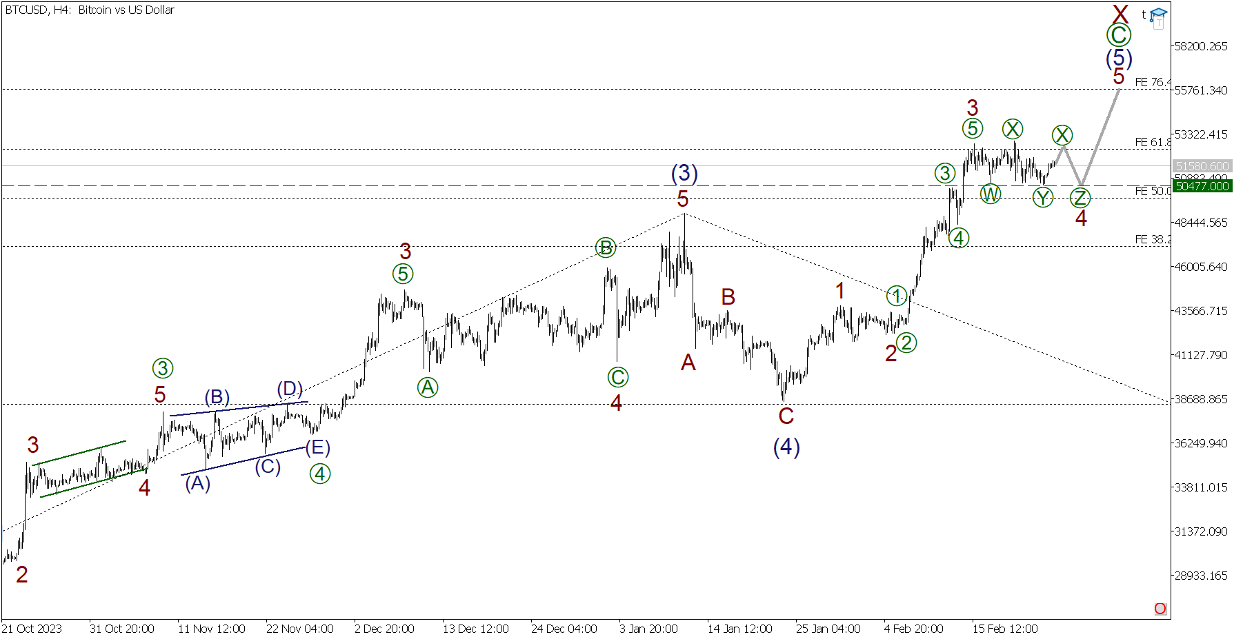 BTC to USD | How much is Bitcoins in USD