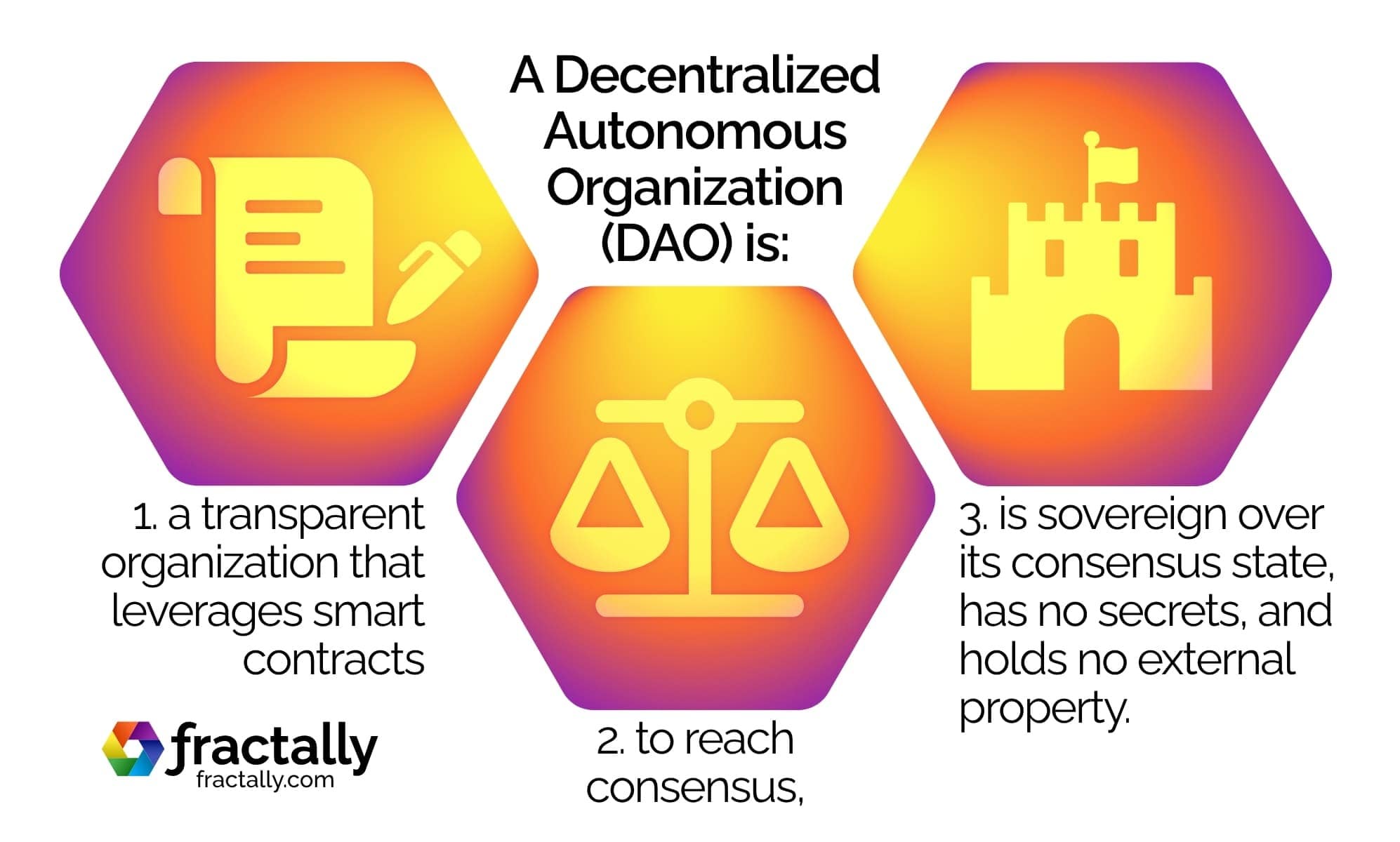 What Is a DAO? - CoinDesk