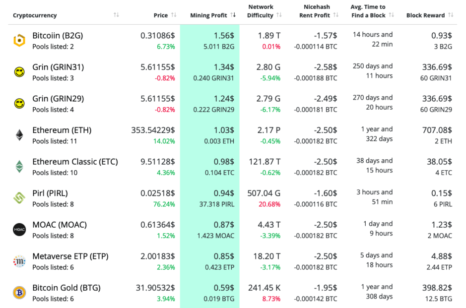 GPU profitability ranking - WhatToMine