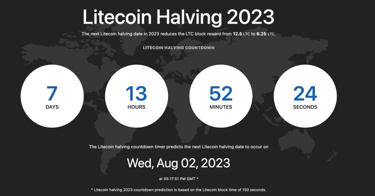 Litecoin (LTC) mining profitability calculator