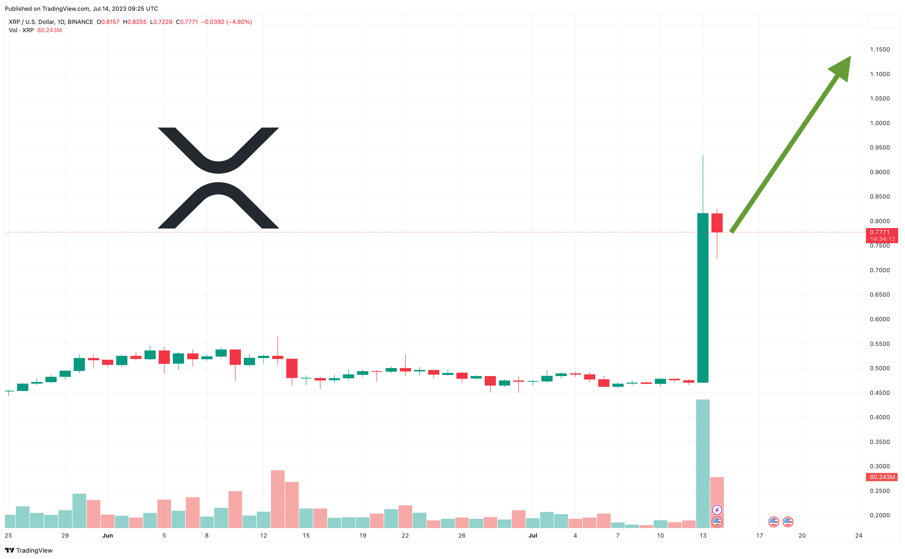 Ripple Price Prediction , , , - 