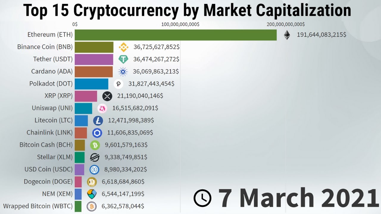 All Crypto Prices and Market Cap on One Page — TradingView — India