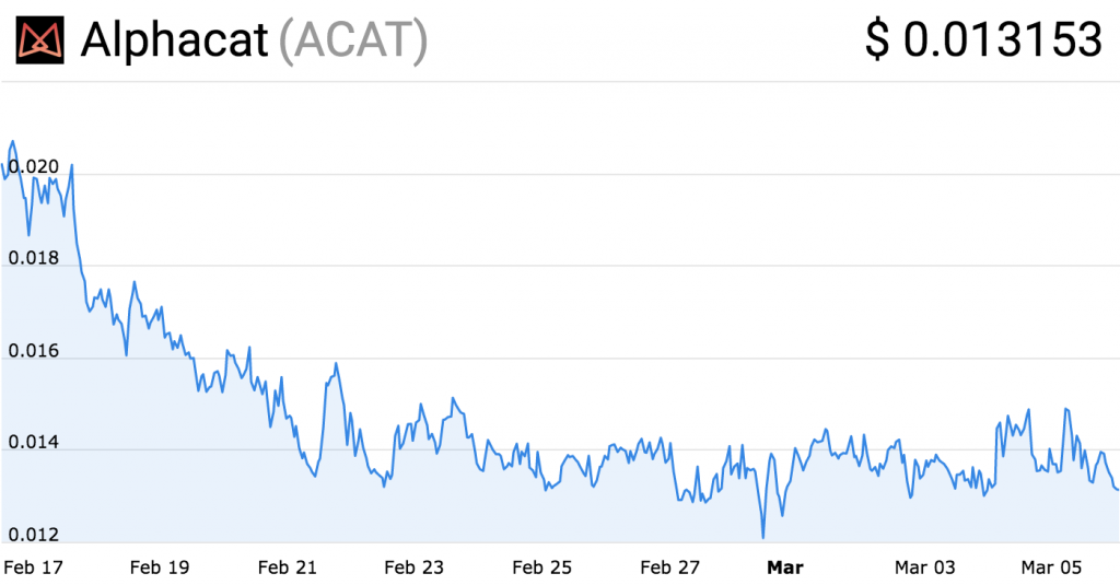 Alphacat price today, ACAT to USD live price, marketcap and chart | CoinMarketCap