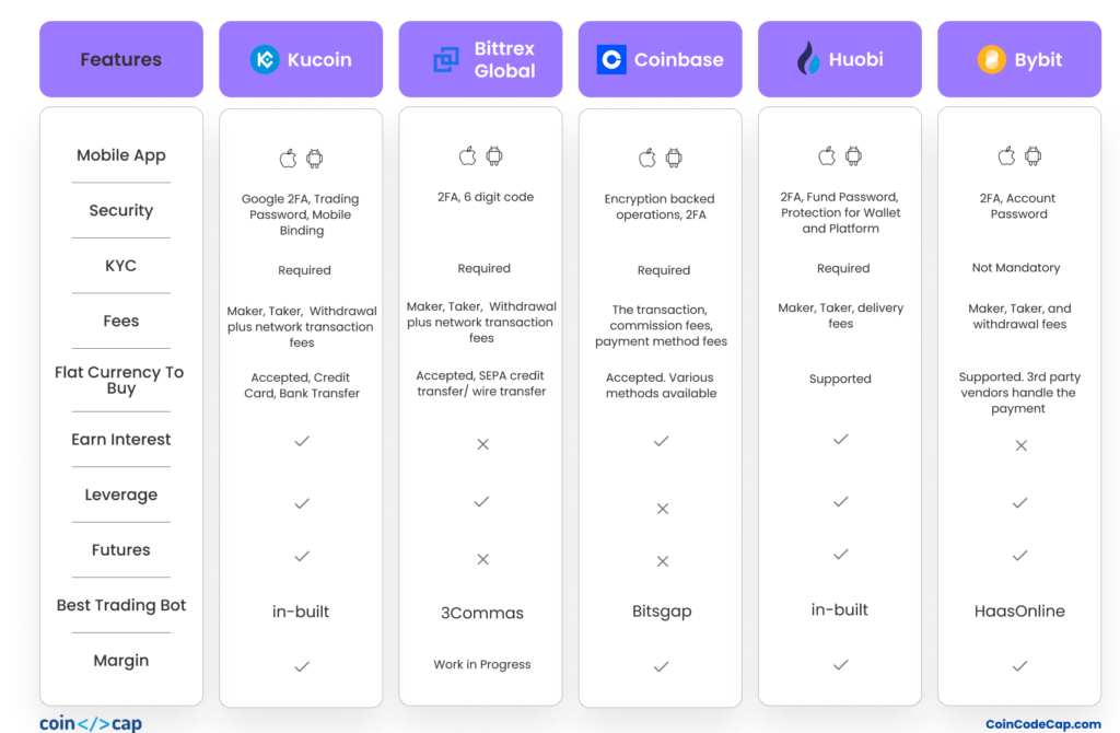 Top Binance Alternatives: Exploring Crypto Exchanges in 