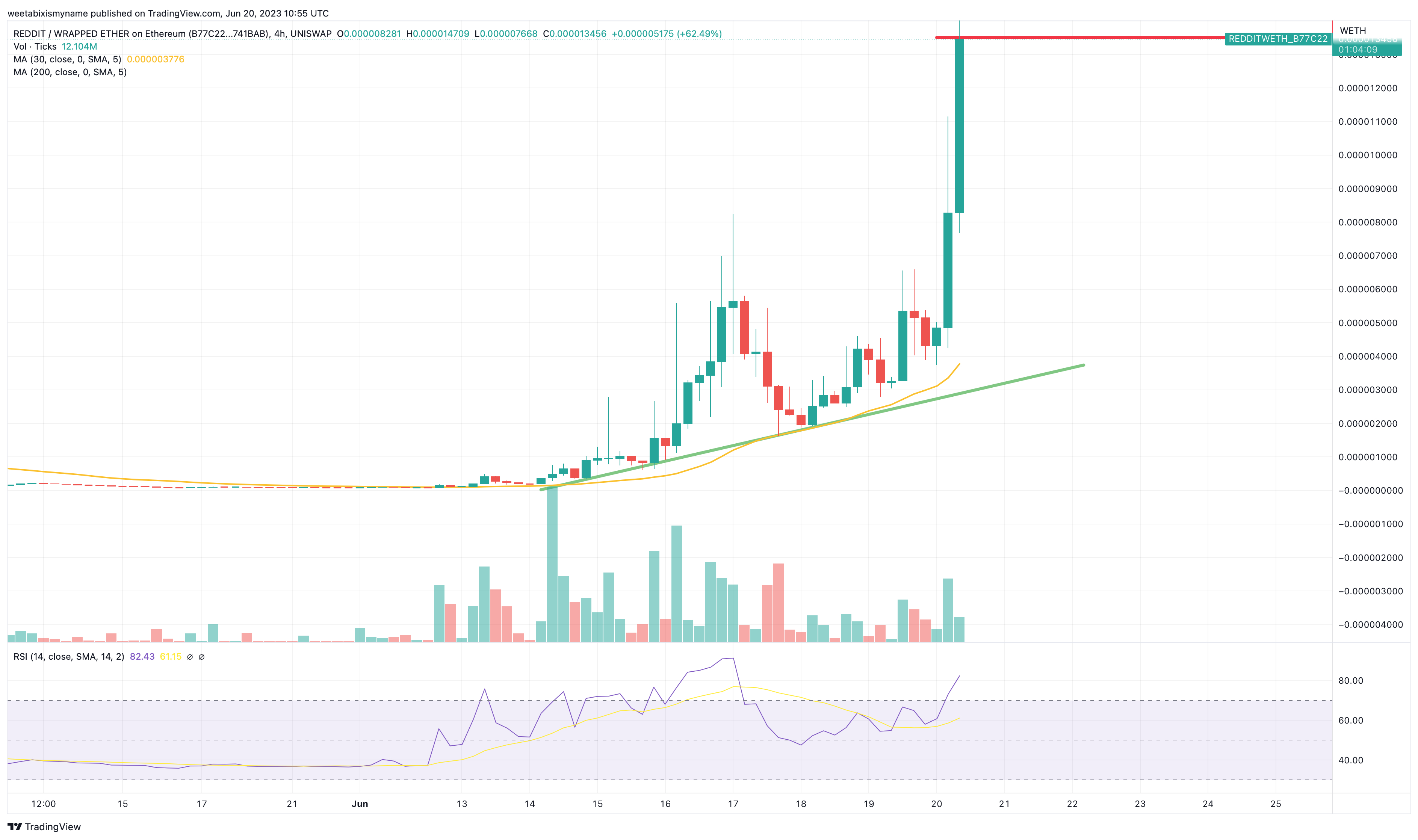 4-CHAN Price Today - 4CHAN Price Chart & Market Cap | CoinCodex