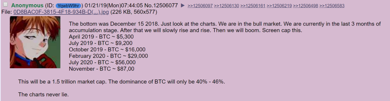 Top Stocks on 4chan - Crypto - AltIndex