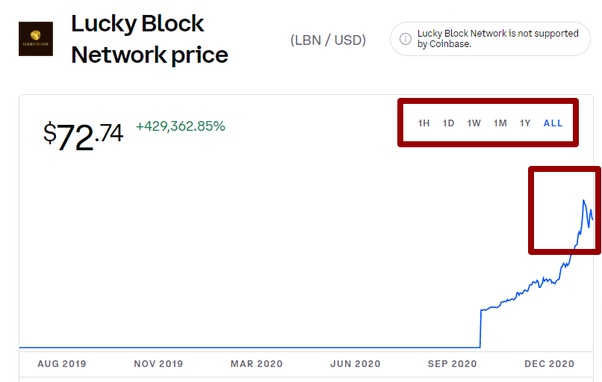 Lucky Block Network (LBN) Price Prediction , – | CoinCodex