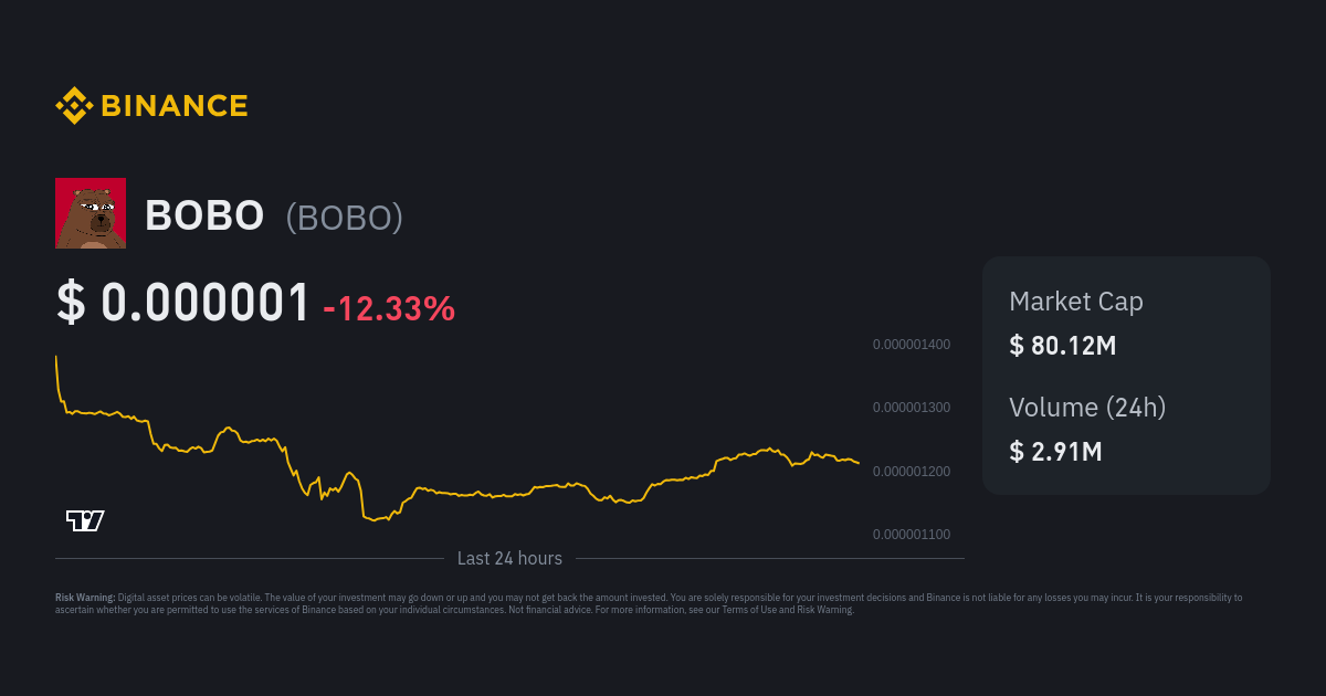 BOBO Price Today - BOBO to US dollar Live - Crypto | Coinranking