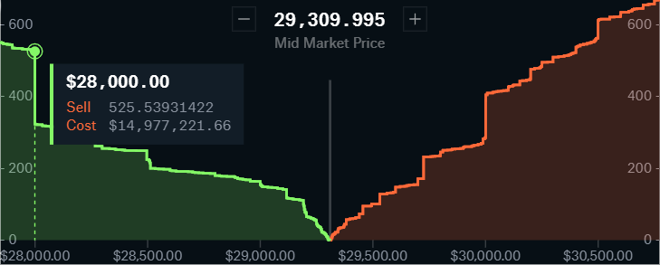 Bitcoin (BTC) live coin price, charts, markets & liquidity