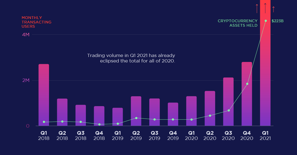 Coinbase - Wikipedia