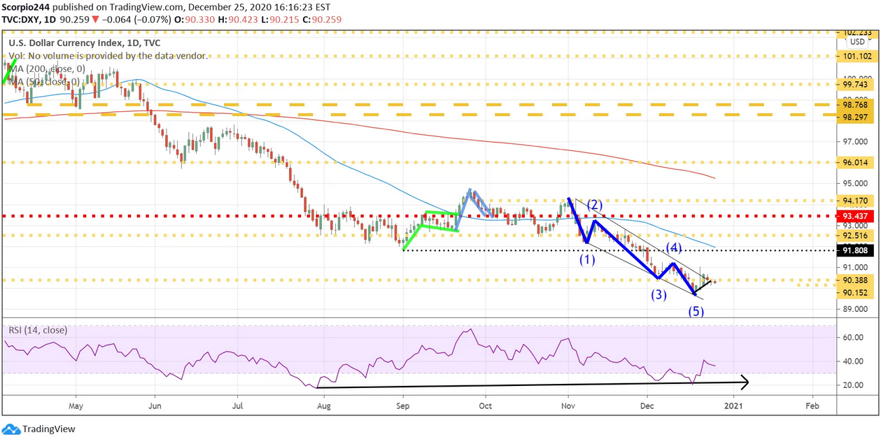 Market Outlook, Stock Market Outlook, Share Market Outlook - Moneycontrol