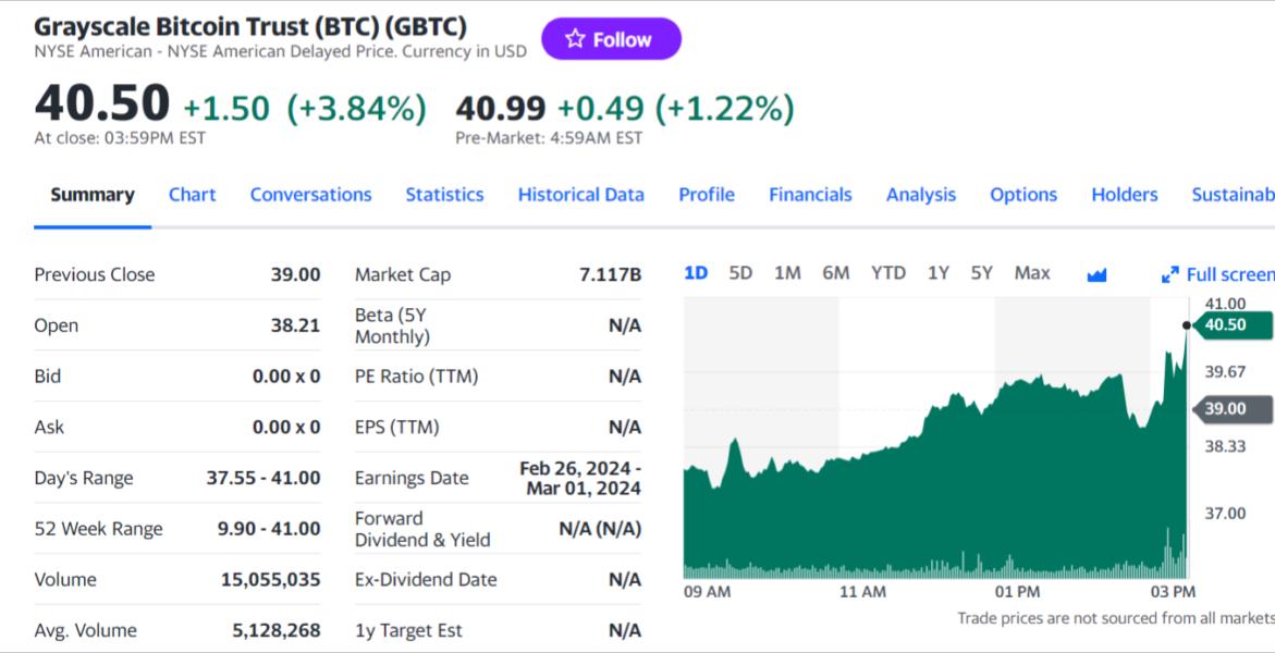 BITO | ProShares Bitcoin Strategy ETF Overview | MarketWatch