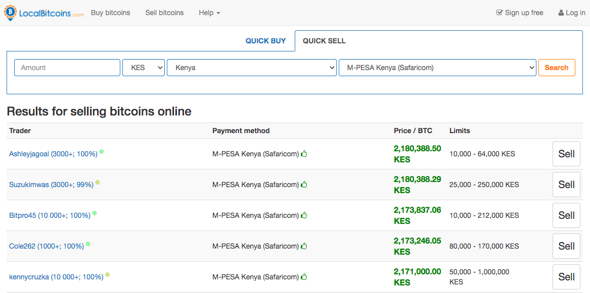 How to Send Money Directly to M-PESA accounts in Kenya