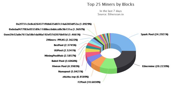 Miners Aren’t Friends | Hacker News