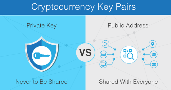 Bitcoin, Ethereum, Binance BNB, Litecoin Private Keys Directory