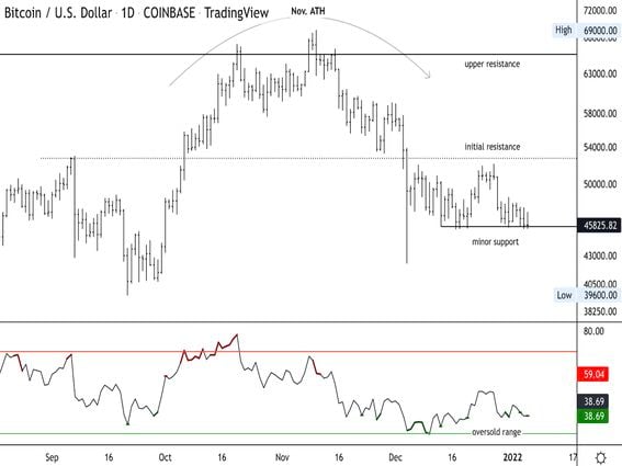 BTCUSD - Bitcoin - USD Cryptocurrency Technical Analysis - bitcoinlog.fun