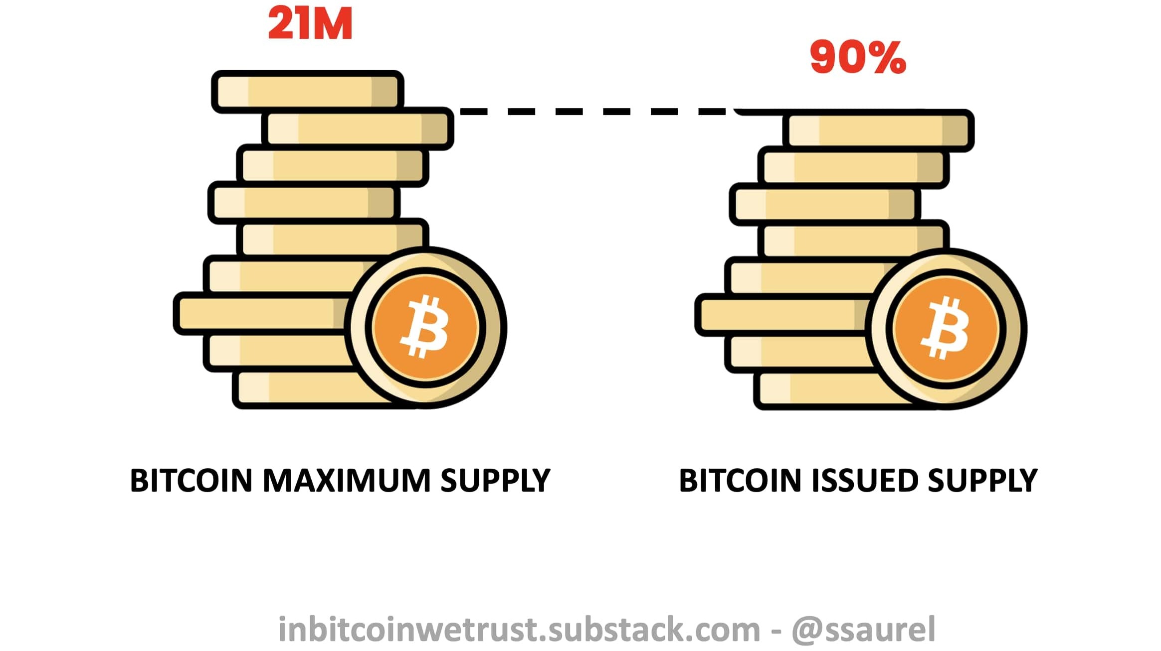 What Is Bitcoin Halving? Definition, How It Works, Why It Matters