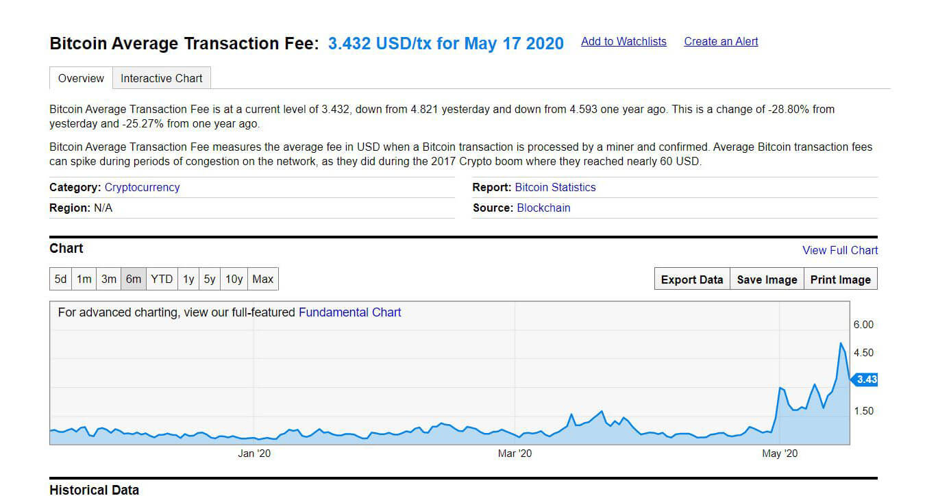 How Long Does It Take to Send Bitcoin?