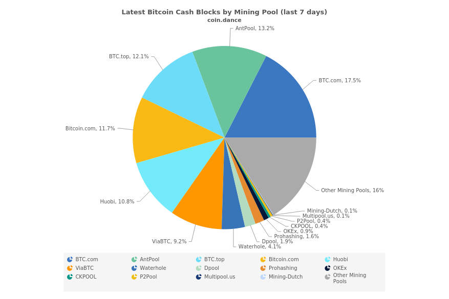 Trabajos, empleo de P2pool dogecoin | Freelancer