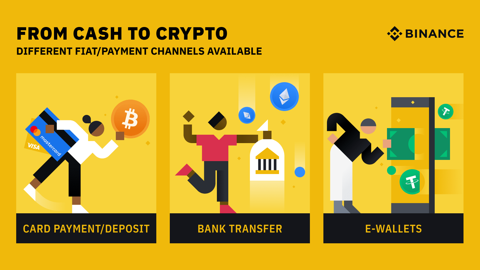 Binance Deposit Methods: Step-by-Step Guide to Buy Crypto via Fiat, Bank Card, and P2P