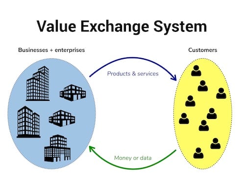 Foin Exchanges - Buy, Sell & Trade FOIN | CoinCodex