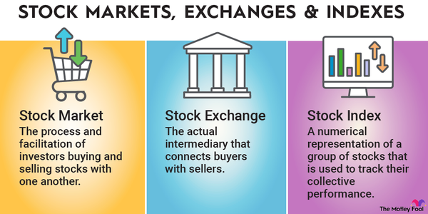 Stock exchange definition — AccountingTools