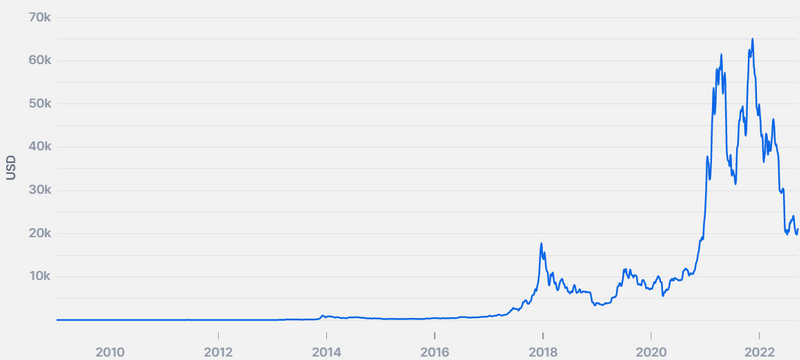 BTC to USD | Convert Bitcoin to United States Dollar | OKX