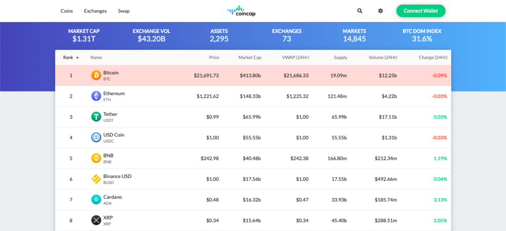 Top 10+ Cryptocurrency Free Data APIs | Crypto News Australia