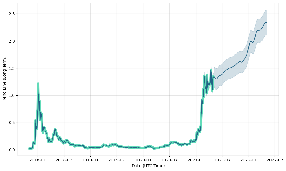 Cardano (ADA) Price Prediction , , , 