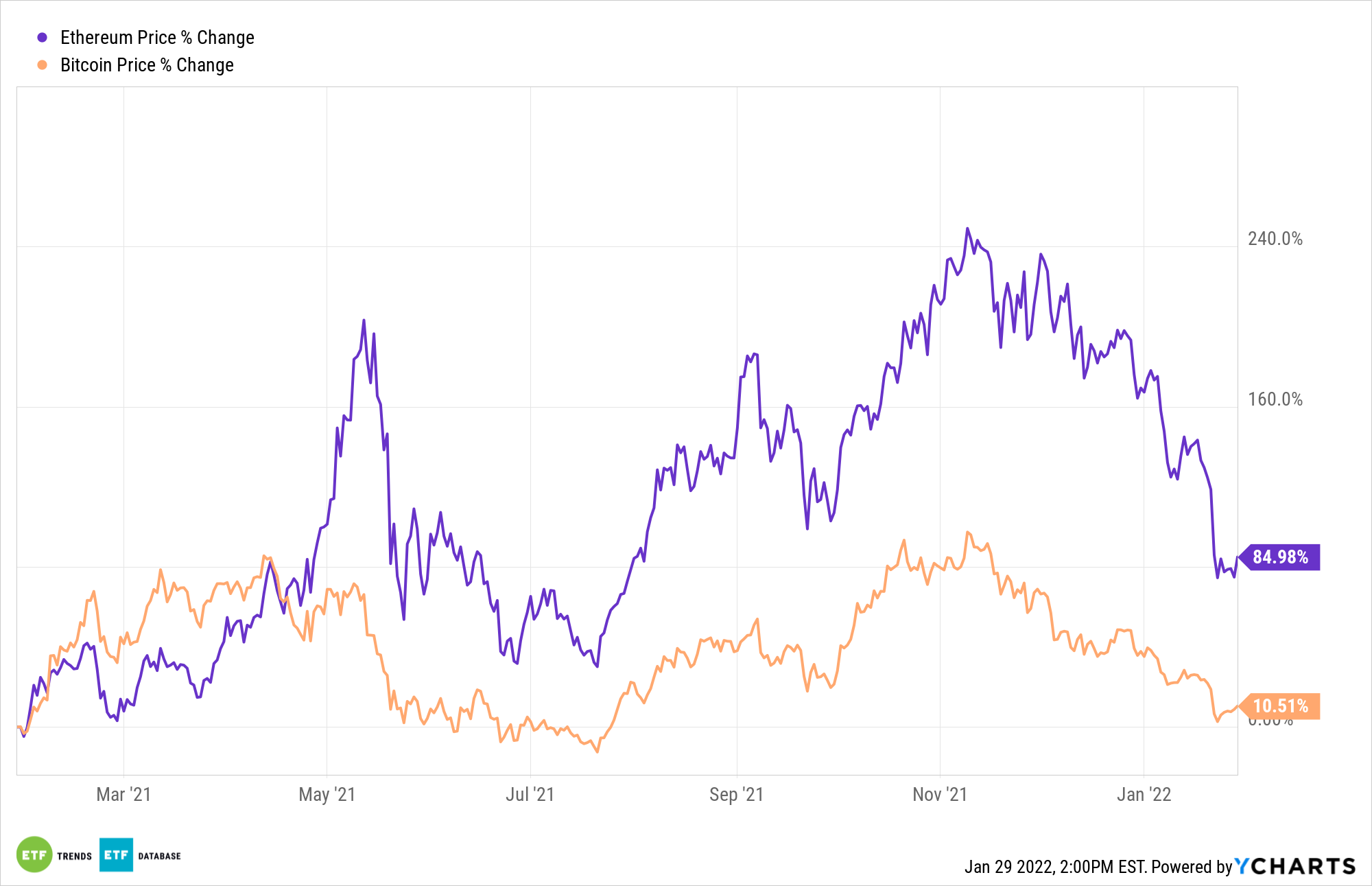 Ethereum Price | ETH Price index, Live chart & Market cap | OKX