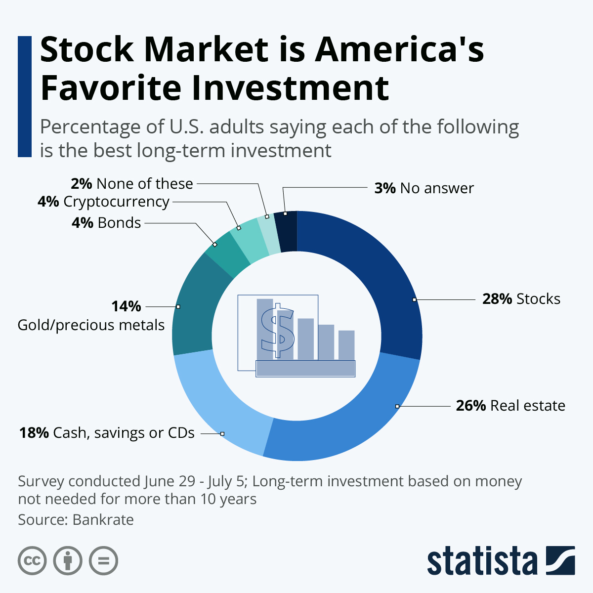 Stock Market: Stock Market Today | Stock Market Live News Update