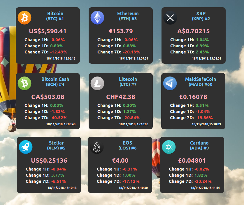 Free Financial Widgets: Stocks, Crypto & More — TradingView