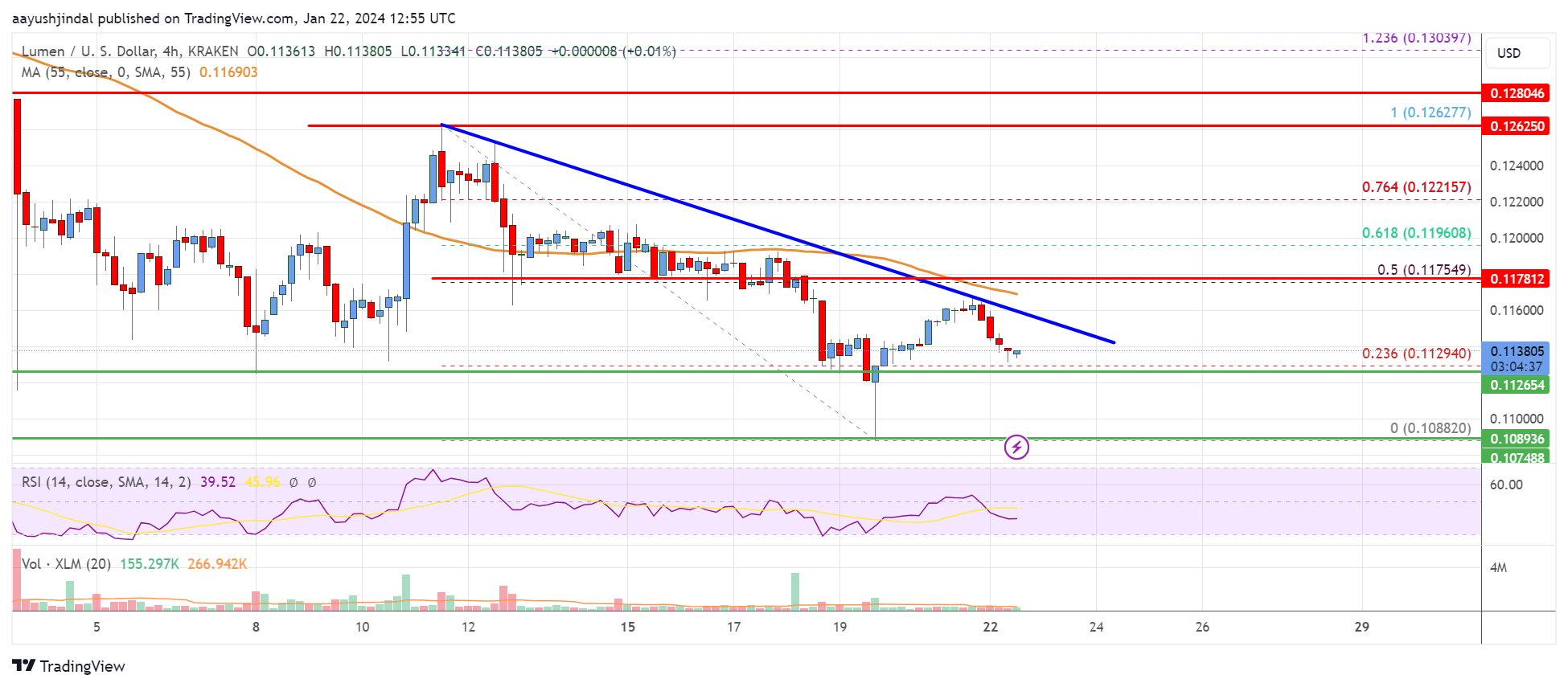 Stellar Price Today - Live XLM to USD Chart & Rate | FXEmpire