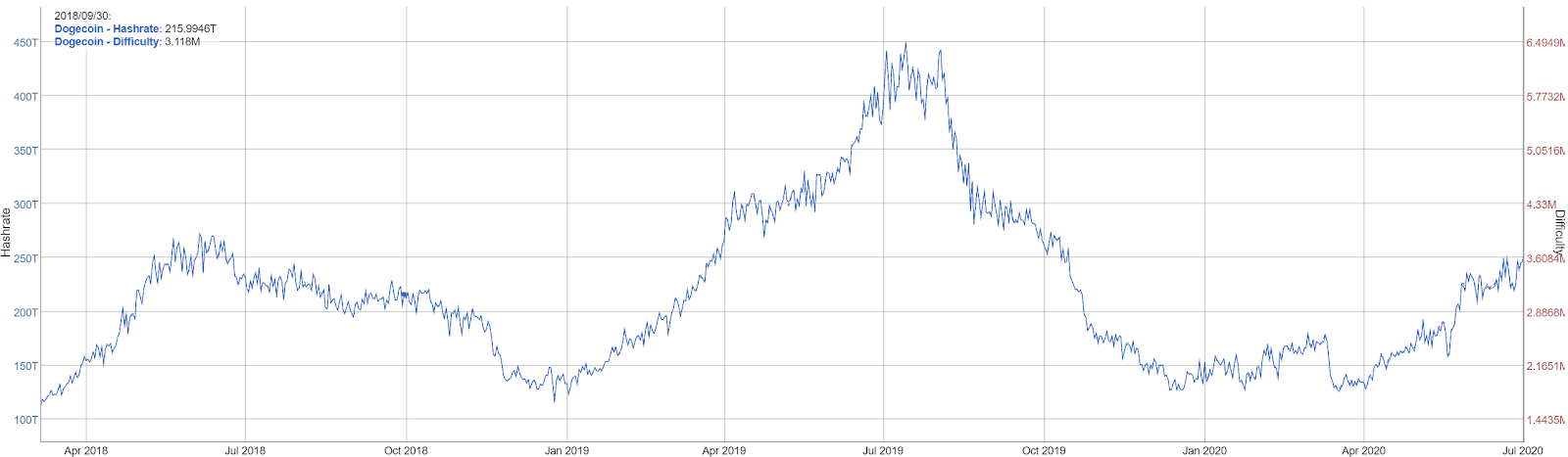 Dogecoin / Tether Price Chart — DOGEUSDT — TradingView