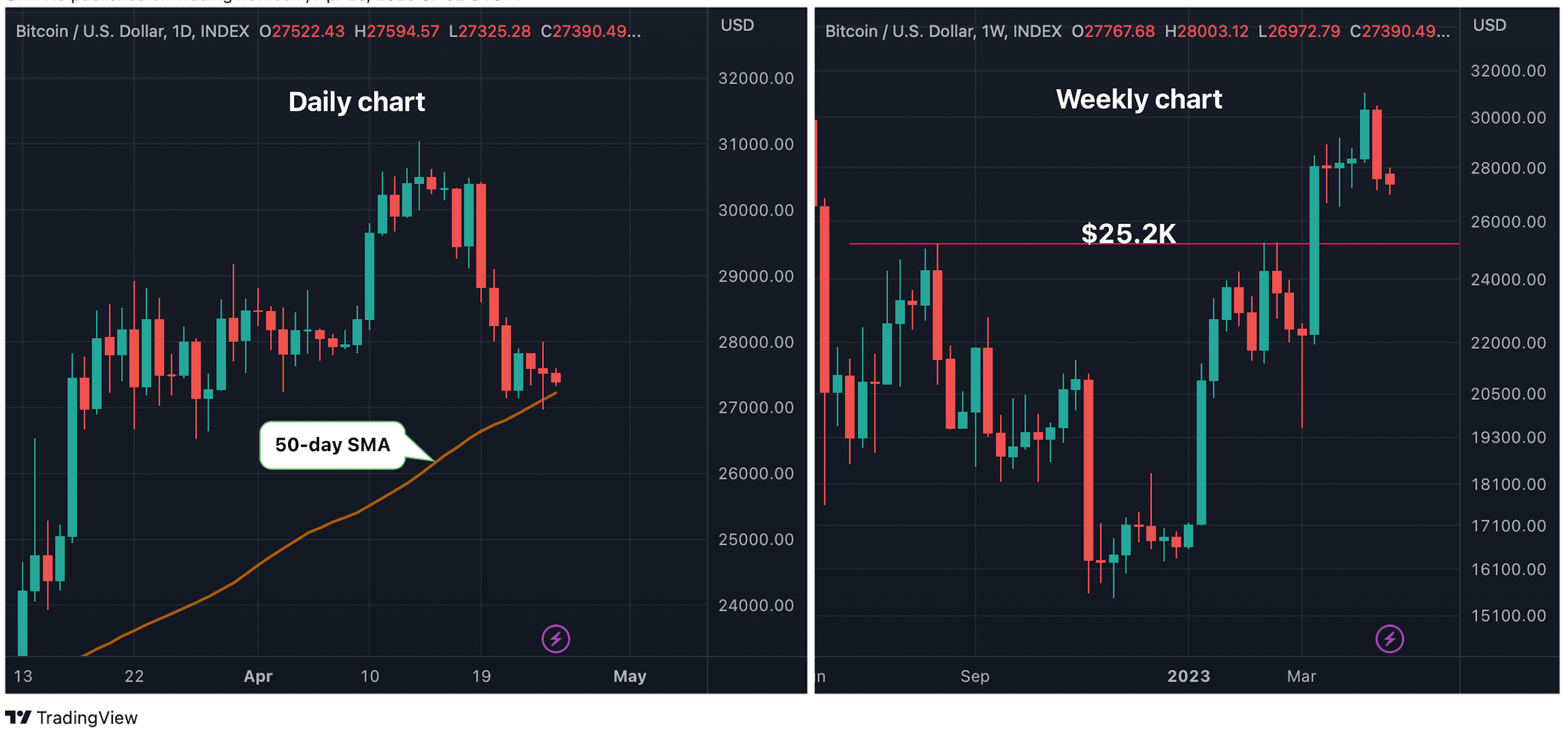 Bitcoin USD (BTC-USD) Price History & Historical Data - Yahoo Finance