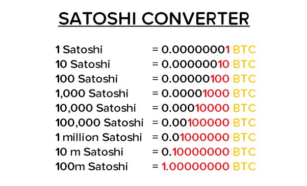 , Satoshi in USD - landindex