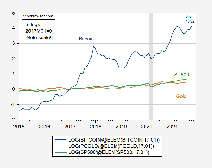 Bitcoin Price (BTC), Market Cap, Price Today & Chart History - Blockworks