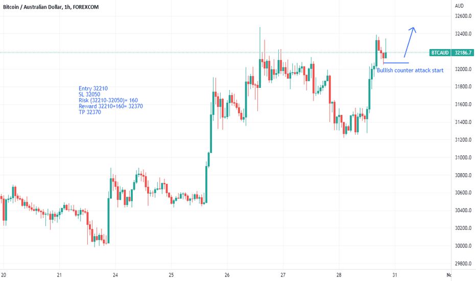 Convert 1 BTC to AUD (1 Bitcoin to Australian Dollar)