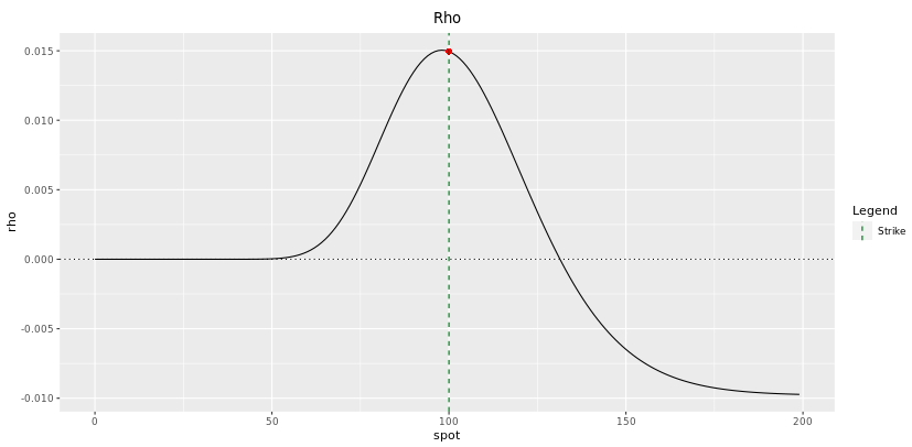 option pricing formula - Wolfram|Alpha