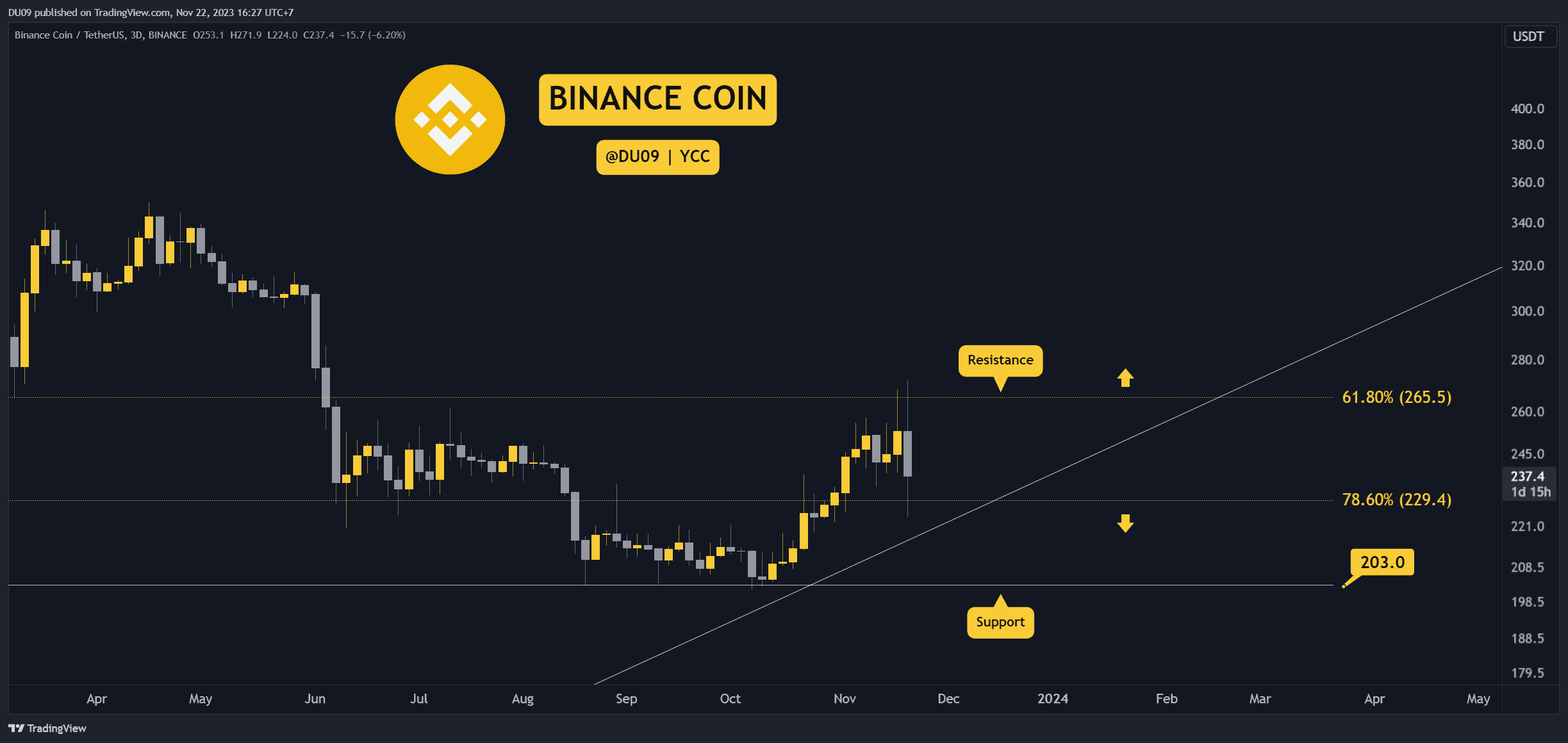 Worldcoin Price | WLD Price and Live Chart - CoinDesk