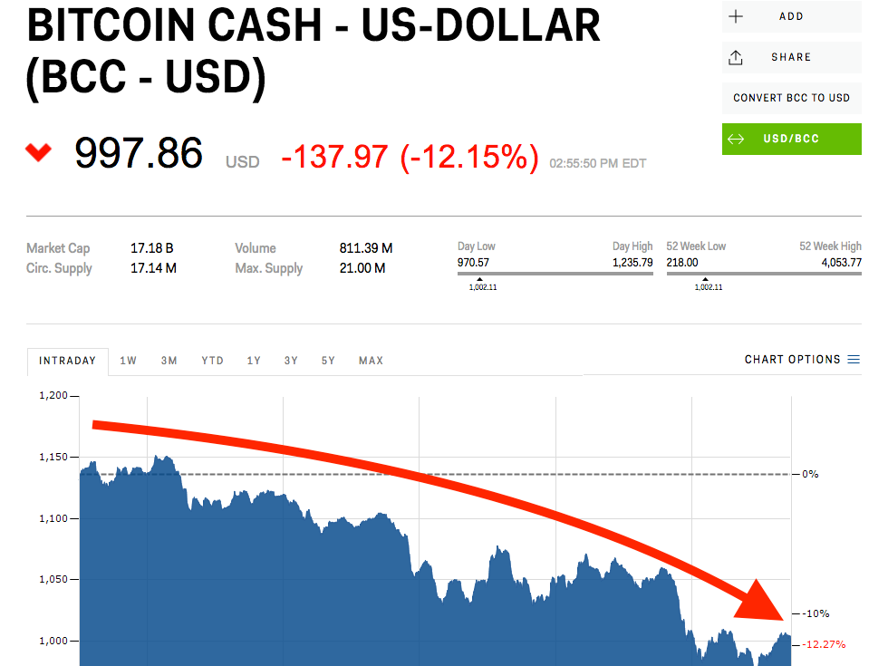 BCH to USD | Convert Bitcoin Cash to United States Dollar | OKX