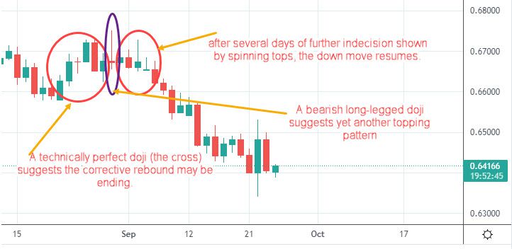 How To Trade Candlestick Patterns Like A Pro -