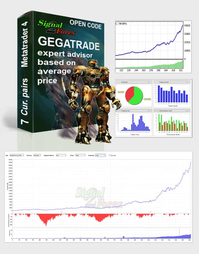 MQ4 forex robot Belkaglazer | DOWNLOAD Forex robots store