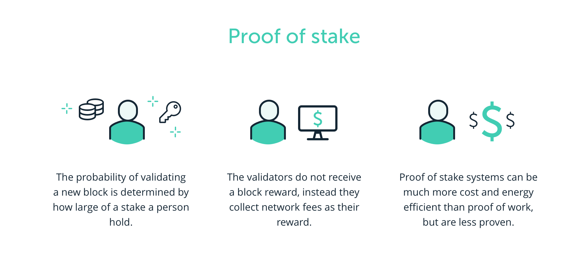 7 Most Profitable Proof Of Stake (POS) Cryptocurrencies