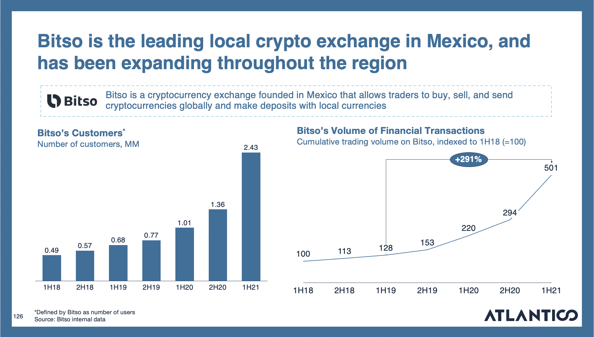 Review of Bitso - Bitcoin Exchange en Mexico : Scam or legit ?