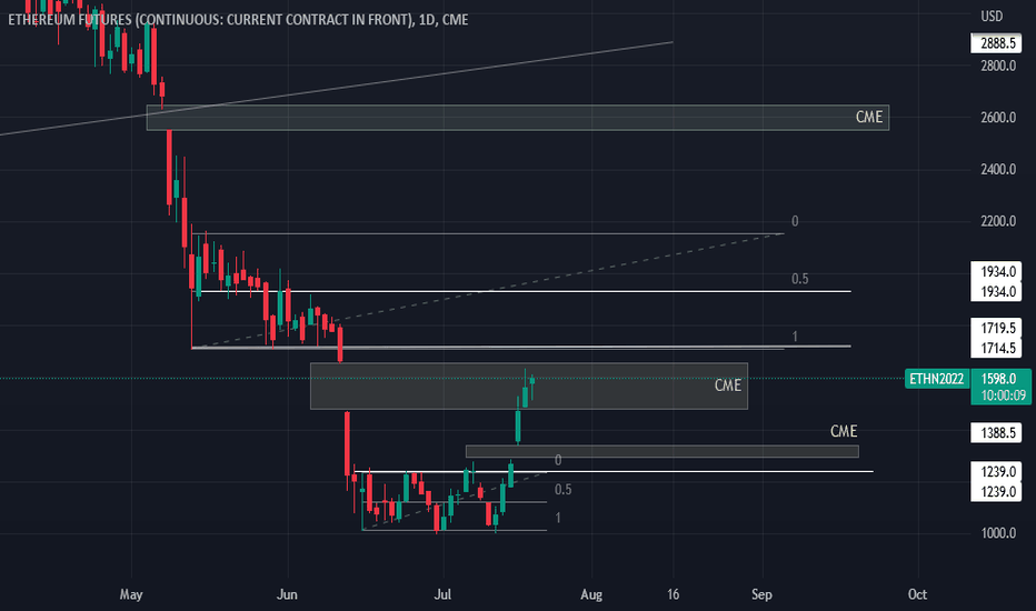 ETH Joins the Rally - Kaiko - Research