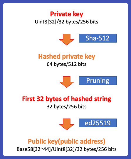 WIF Private Key | Wallet Import Format